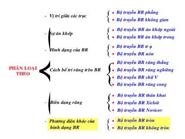 Bài giảng Chi tiết máy - Chương 4: Bộ truyền bánh răng - Bùi Trọng Hiếu (Phần 3)