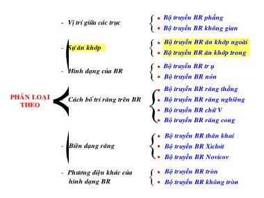 Bài giảng Chi tiết máy - Chương 4: Bộ truyền bánh răng - Bùi Trọng Hiếu (Phần 2)