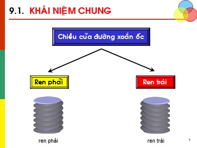 Bài giảng Chi tiết máy - Chương 9: Mối ghép ren - Bùi Trọng Hiếu (Phần 2)