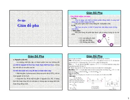 Bài giảng Cơ sở khoa học vật liệu - Ôn tập: Giản đồ pha