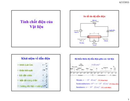 Bài giảng Cơ sở khoa học vật liệu - Ôn tập: Tính chất điện của Vật liệu