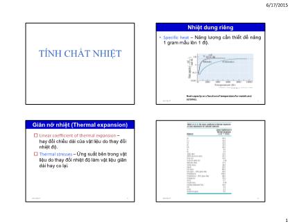 Bài giảng Cơ sở khoa học vật liệu - Ôn tập: Tính chất nhiệt