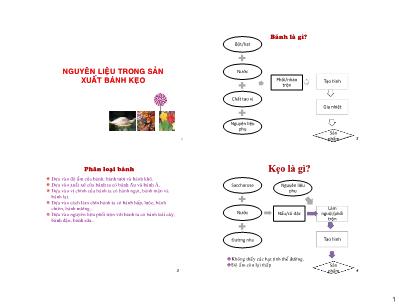 Bài giảng Công nghệ sản xuất đường và bánh kẹo - Bài 5: Nguyên liệu trong sản xuất bánh kẹo