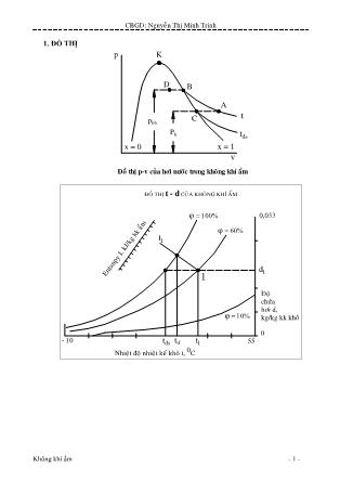 Giáo trình Nhiệt động lực học kỹ thuật - Chương 7: Không khí ẩm - Nguyễn Thị Minh Trinh