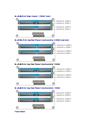 Sơ đồ gắn RAM Single channel