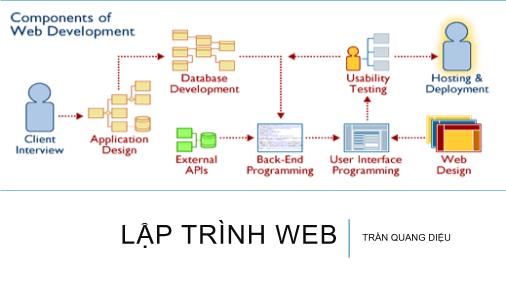 Bài giảng Lập trình Web-ASP.NET- Bài 3 - Trần Quang Diệu
