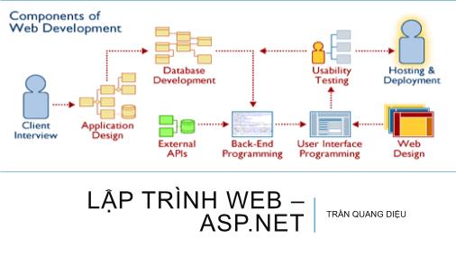 Bài giảng Lập trình Web-ASP.NET- Bài 4 - Trần Quang Diệu